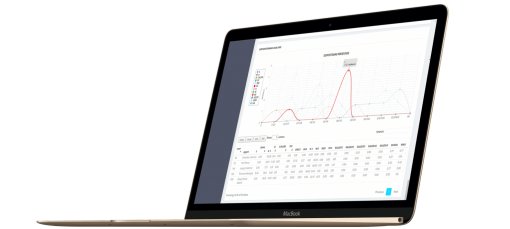 It is no longer necessary to have your agents in just one place, with our call center dashboard, it’s possible to have complete monitoring and measurement of the agents' performance even when they are telecommuting.